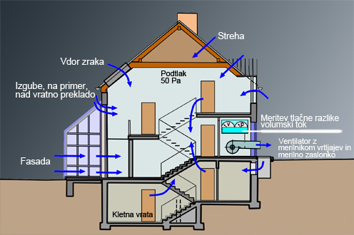 Slika 1 - Merjenje pretoka zraka, Blower-Door-Test 